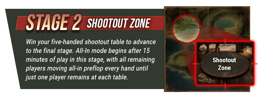 Battle Royale online poker promotion stage 2 image